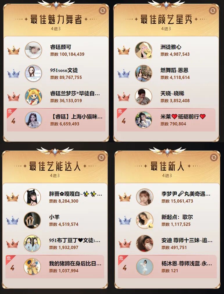 YY年度盛典完美收官,颜可、AK圆梦巅峰男女主播,新人有更多机会(图11)