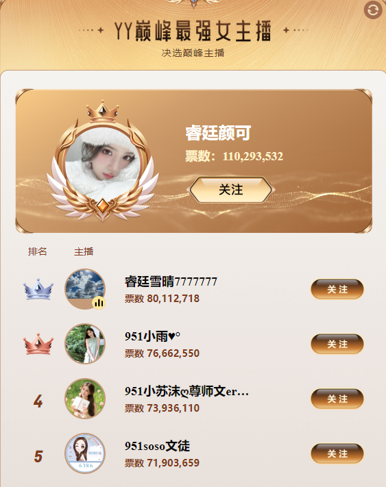 YY年度盛典完美收官,颜可、AK圆梦巅峰男女主播,新人有更多机会(图5)