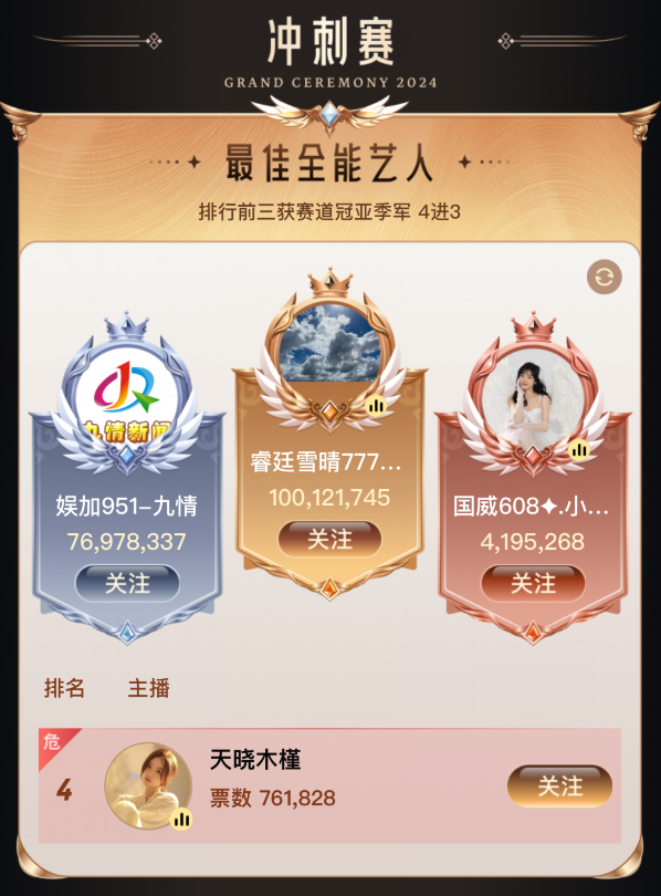 YY年度盛典完美收官,颜可、AK圆梦巅峰男女主播,新人有更多机会(图7)