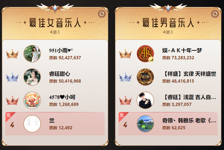 YY年度盛典完美收官,颜可、AK圆梦巅峰男女主播,新人有更多机会(图9)