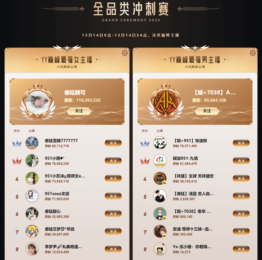 AK答谢会获百度开屏，YY生态大会续约盛典，头部主播续约率超75%(图1)