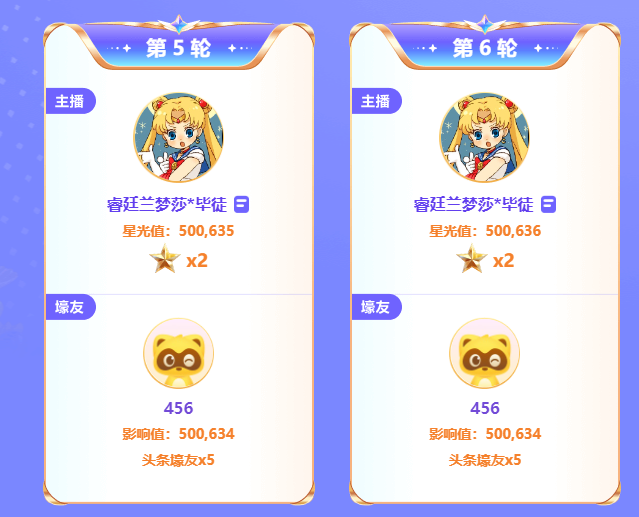 兰梦莎近1亿票拿下双TOP，YY夏季头条落幕，天晓超高内部奖励主播(图3)