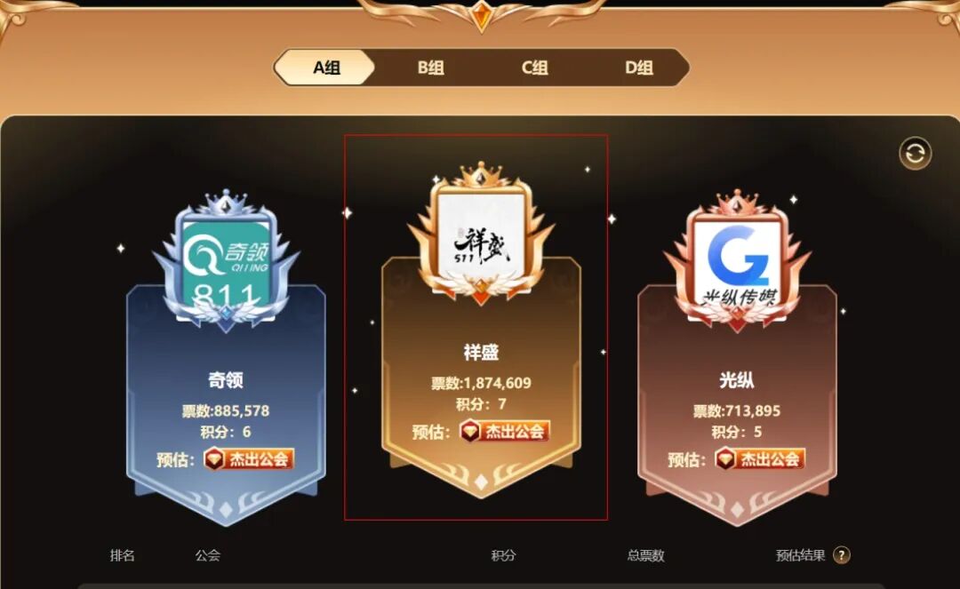 上亿对决睿廷“至尊”夺冠，YY公会赛S2落幕，新势力崛起大洗牌(图9)