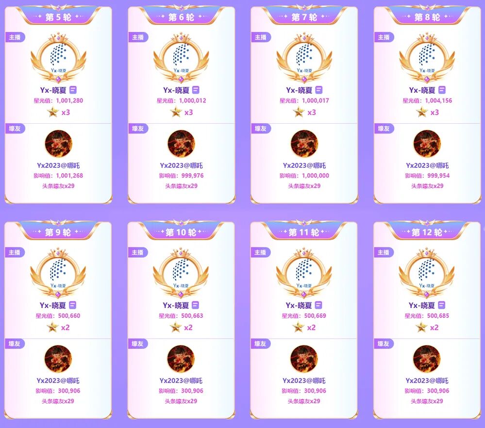 神豪钞能力爆发，1亿票改写YY江湖，YY春季头条落幕(图2)