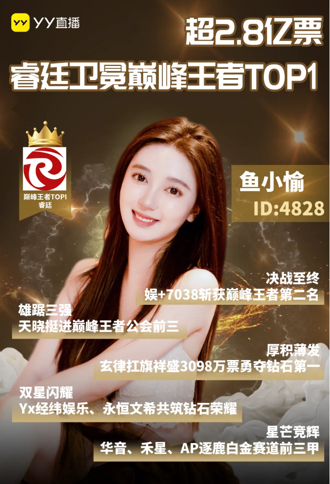超2.8亿票夺冠YY年度，睿廷蝉联最强公会，天晓黑马进入前三甲(图4)