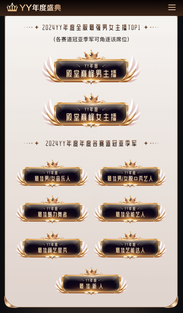 超2.8亿票夺冠YY年度，睿廷蝉联最强公会，天晓黑马进入前三甲(图9)