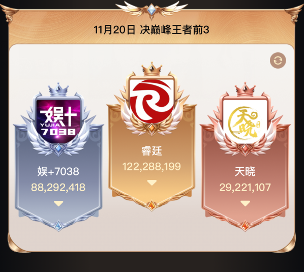 跨入YY一线公会行列，天晓成立3周年庆，女主播：每月提现好多个0(图7)