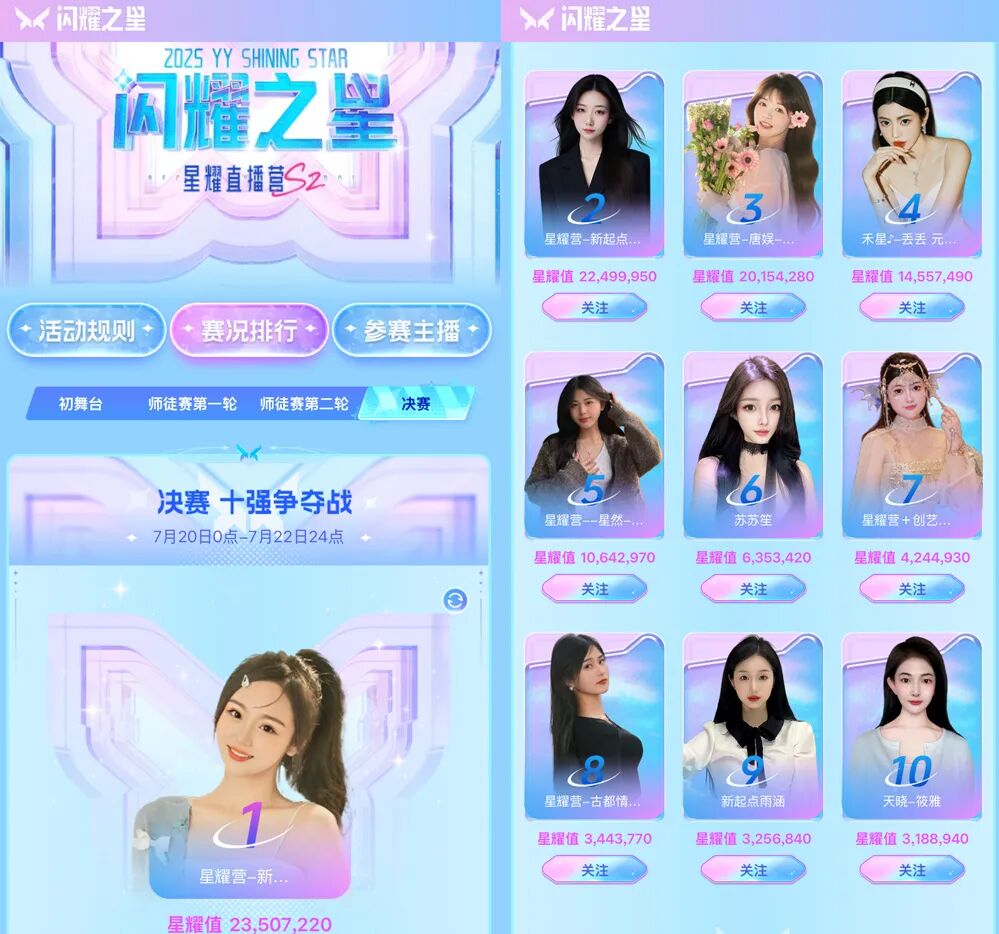 颜值与才艺齐飞，YY星耀直播营S2再掀热潮，10位新人主播诞生(图3)