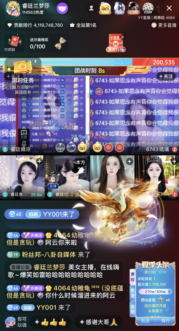 睿廷一门“双至尊”，YY夏季头条落幕，兰梦莎、颜可双双登顶(图3)