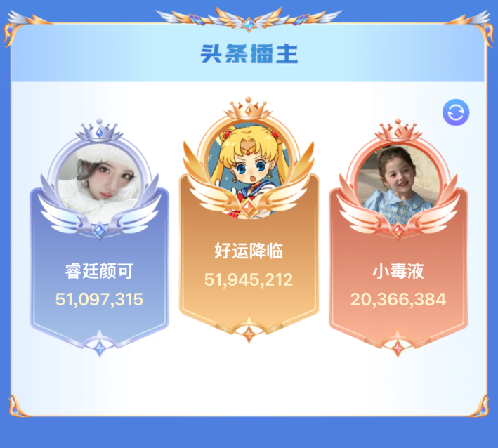 睿廷一门“双至尊”，YY夏季头条落幕，兰梦莎、颜可双双登顶(图4)