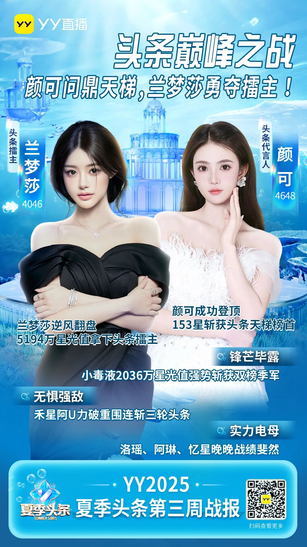 睿廷一门“双至尊”，YY夏季头条落幕，兰梦莎、颜可双双登顶(图8)