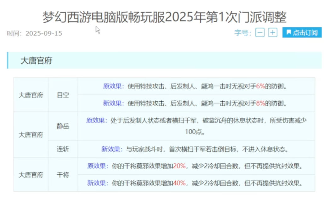 旭旭宝宝引爆梦幻西游后，蓝战非也要空降新区？旭旭宝宝带动门派史诗级加强？(图6)