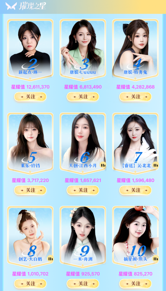 决赛夜太养眼了！YY星耀直播营S3收官，十大新人美女主播诞生(图7)