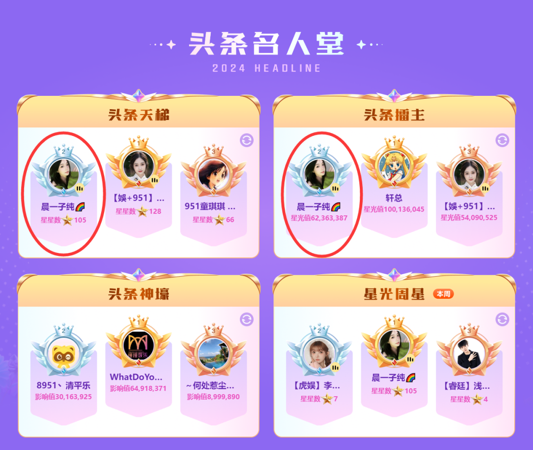 仅用一天抢百颗星,代言人晨一子纯回归搅局,YY春季头条大战开启(图5)