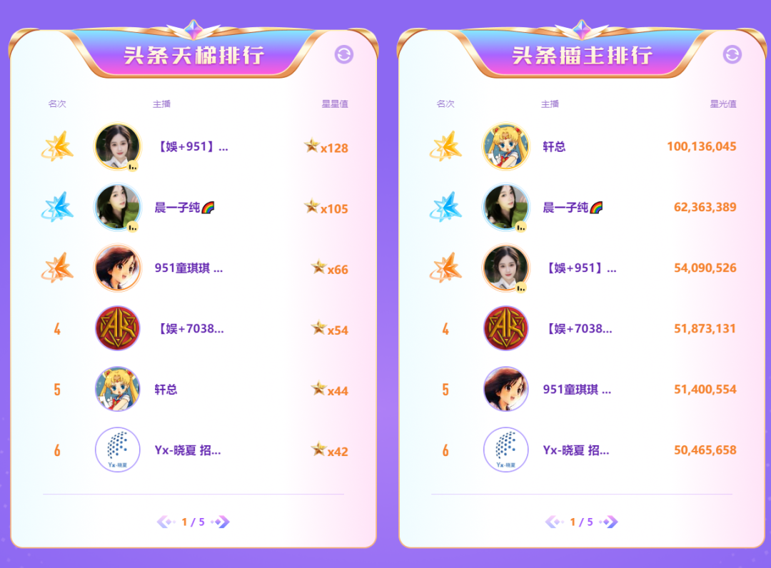 仅用一天抢百颗星,代言人晨一子纯回归搅局,YY春季头条大战开启(图8)