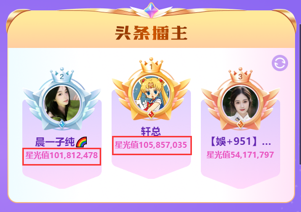 YY春季头条落幕，晨哥助力子纯蝉联代言人，兰梦莎夺回擂主席位(图6)