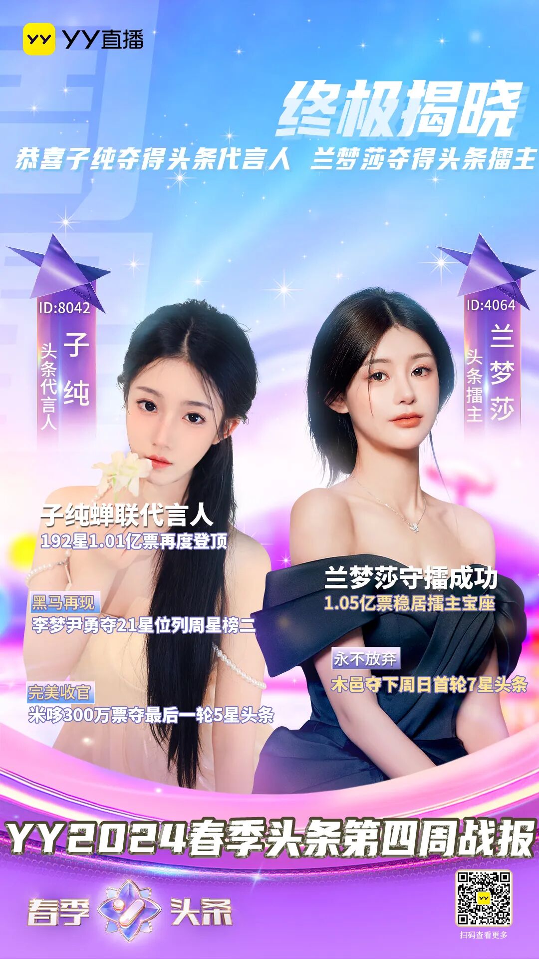 YY春季头条落幕，晨哥助力子纯蝉联代言人，兰梦莎夺回擂主席位(图8)