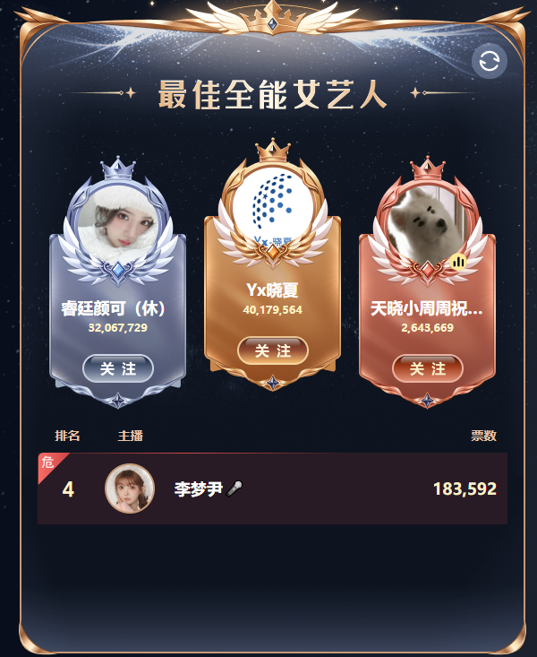 YY2025年度个人赛加冕夜，各赛道前三甲出炉，微凉、晓夏问鼎巅峰！(图7)