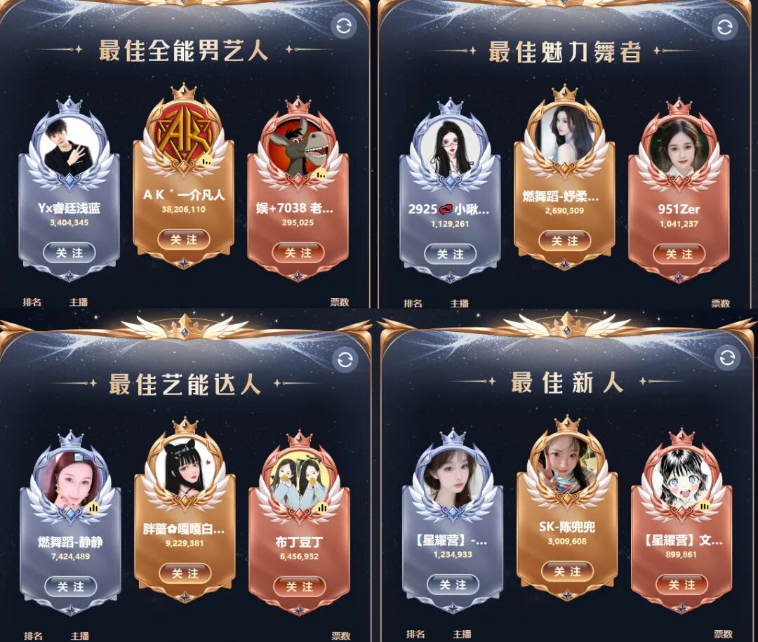 YY2025年度个人赛加冕夜，各赛道前三甲出炉，微凉、晓夏问鼎巅峰！(图9)