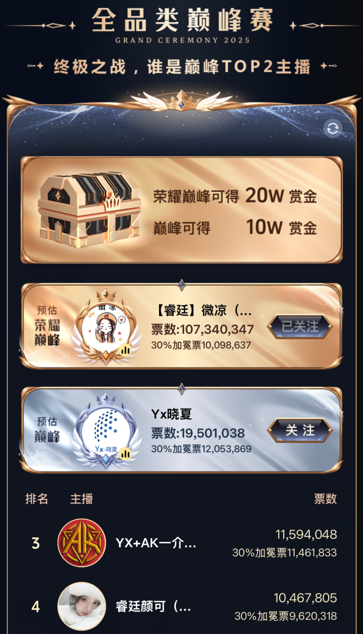 YY2025年度个人赛加冕夜，各赛道前三甲出炉，微凉、晓夏问鼎巅峰！(图10)