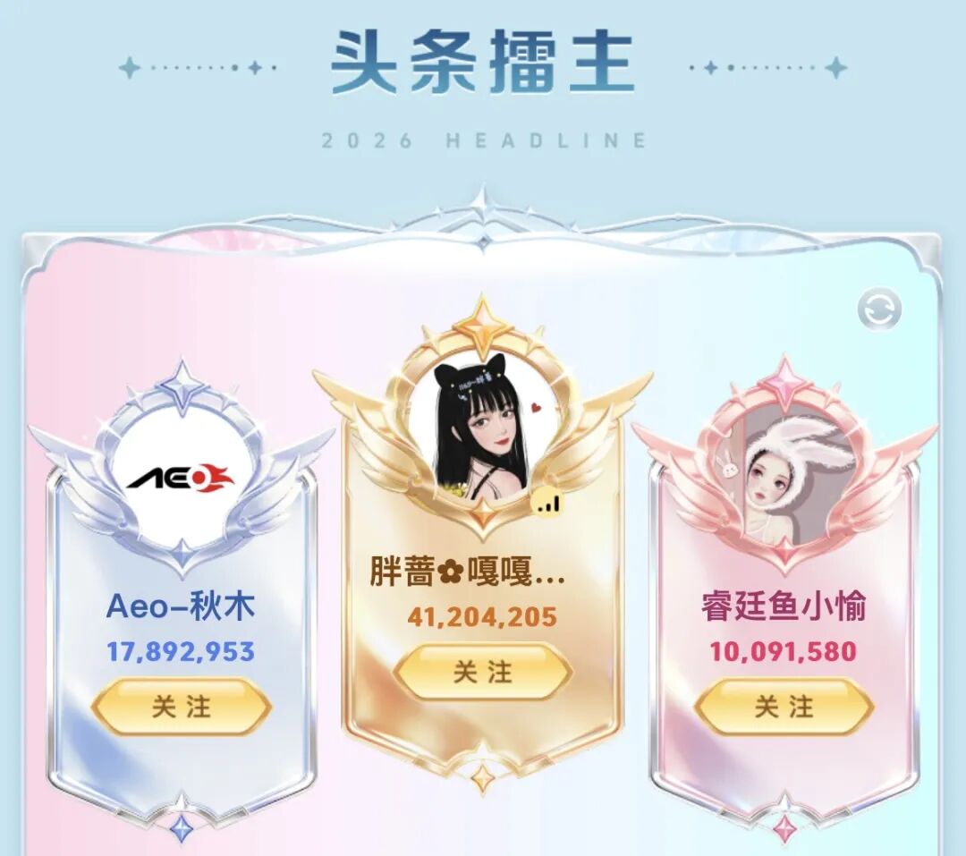 【春季头条第二周战报】诸神混战!胖蔷4120万票断层登顶(图2)