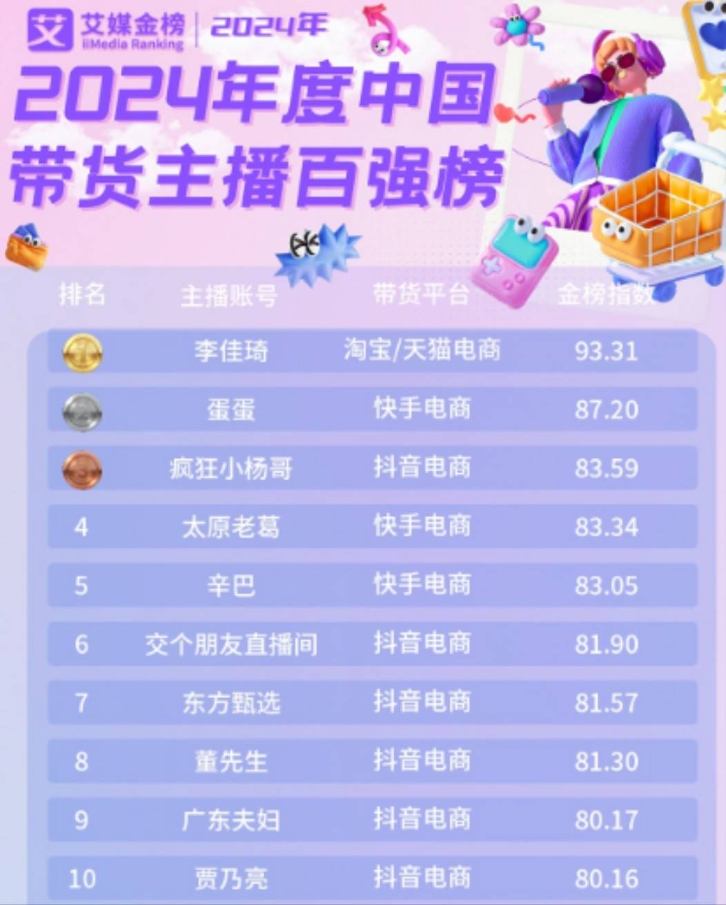 头部主播们，正主动放弃自身的特色(图1)