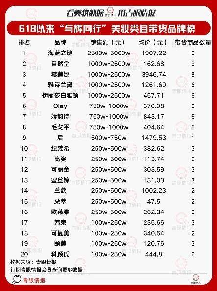 头部主播们，正主动放弃自身的特色(图2)