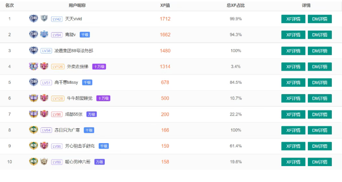 头部女主播因病停播终于回归！术后左腰已没知觉！弹幕质疑被大哥包，当场回应！众主播刷礼捧场！(图4)
