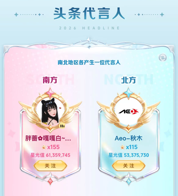 1.1亿票巅峰对决！YY春季头条收官，胖蔷秋木荣登南北代言人(图2)