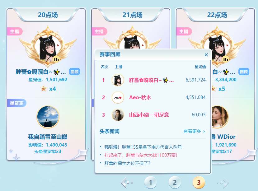 1.1亿票巅峰对决！YY春季头条收官，胖蔷秋木荣登南北代言人(图4)