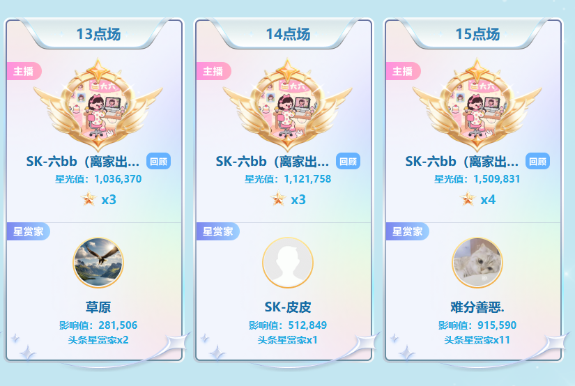 1.1亿票巅峰对决！YY春季头条收官，胖蔷秋木荣登南北代言人(图5)