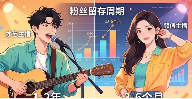 颜值主播 vs 才艺主播，谁更赚钱？真实数据对比(图3)