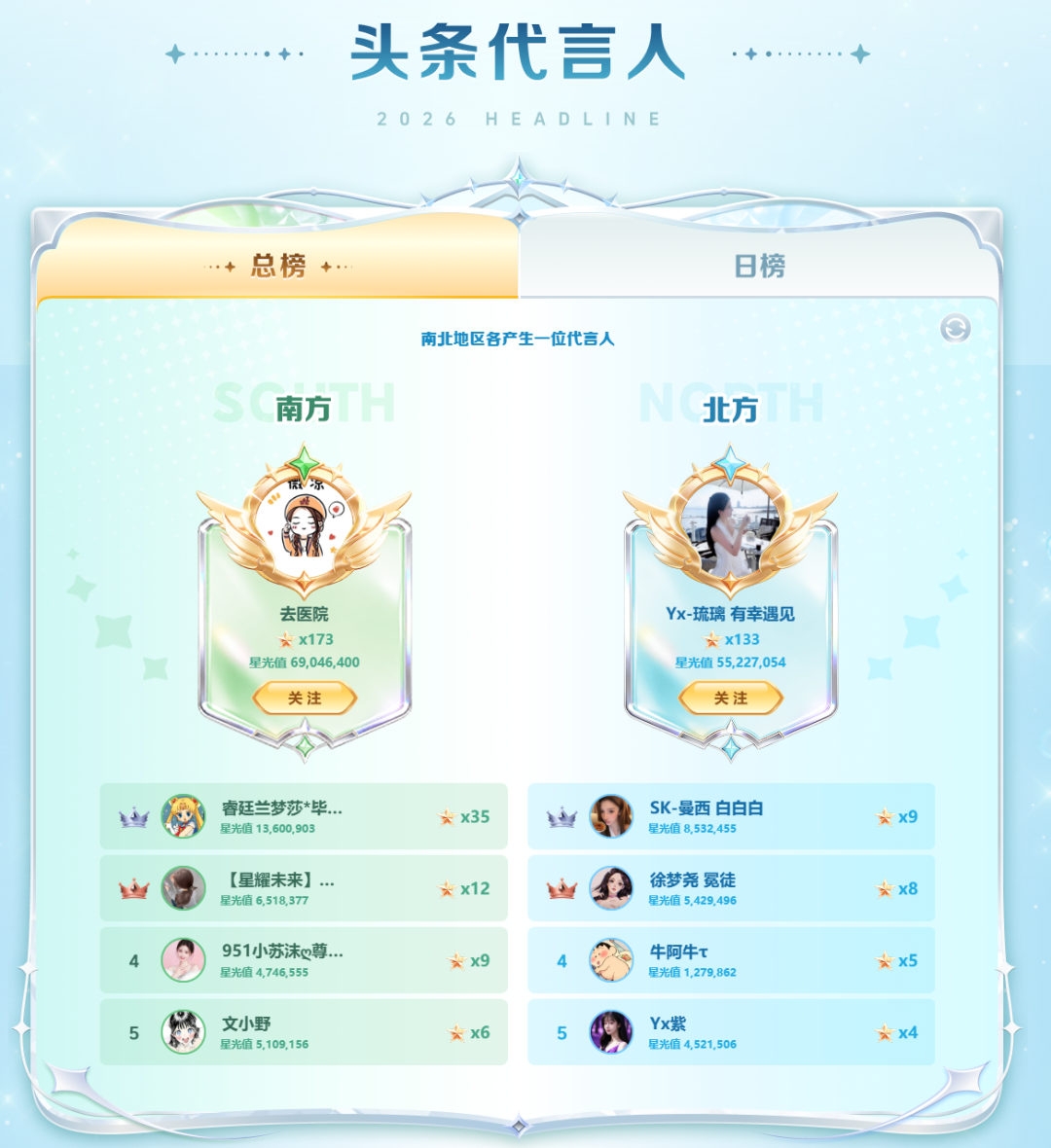 2026YY夏季头条答谢会，美女主播红毯斗艳青岛，颜值才艺双炸场(图1)