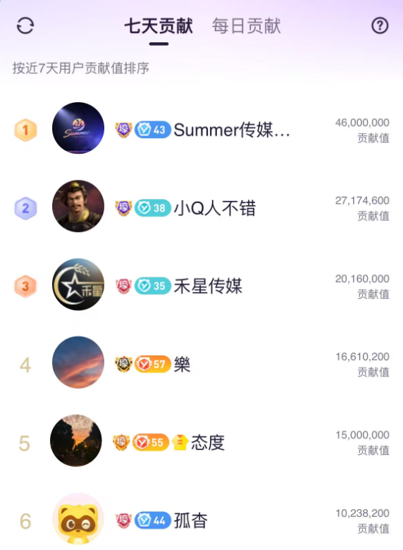 最高8万/月,连拿12个月!YY主播召回计划升级,公会扶持再加码!(图2)