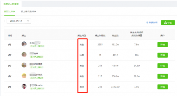 抖音淘客商品哪里来的,抖音淘宝客如何找货源(图6)