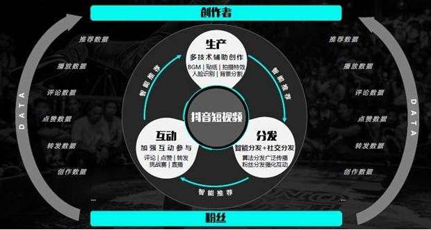 抖音直播培训:抖音上了热门被限流怎么办?-第1张图片-小七抖音培训 抖音直播培训:抖音上了热门被限流怎么办?(图1)