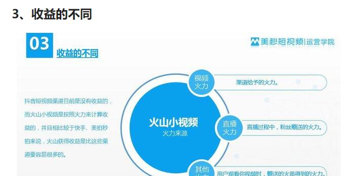 黑马唐抖音培训：火山和抖音有什么不同？(图3)